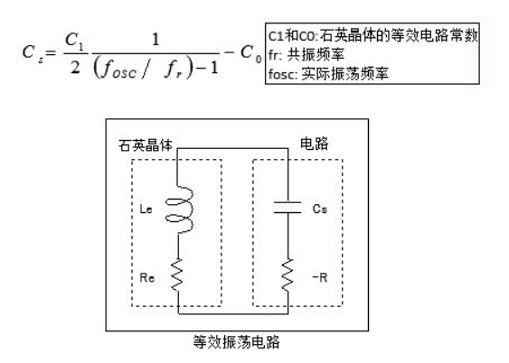 排队机与晶体谐振器及晶体振荡器的关联解析