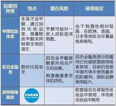 脱毛剂主要成分解析