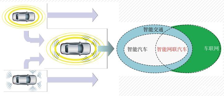 汽车排气污染物检测方法研究