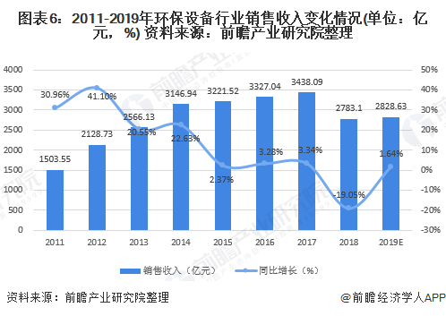 二手环保设备市场，现状、挑战与未来趋势