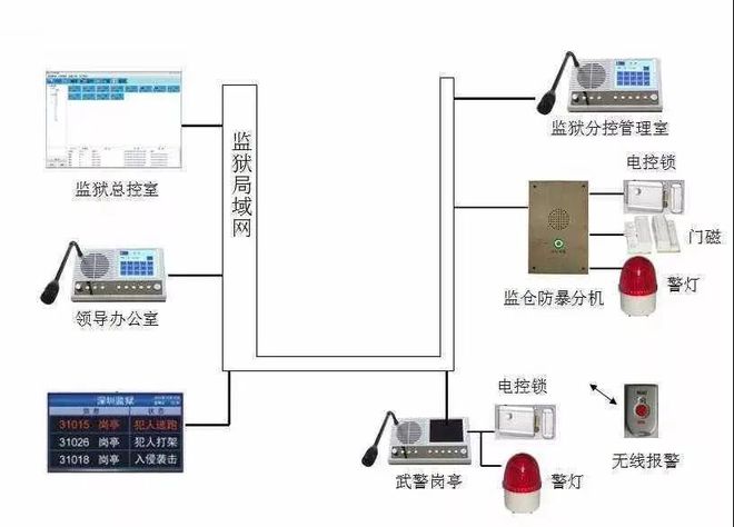 康体用品与防盗报警装置的关系