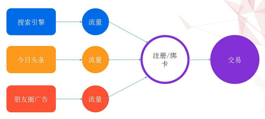 科技与经济的紧密关系，驱动现代社会的双引擎