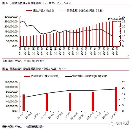 经济增长与财政收入