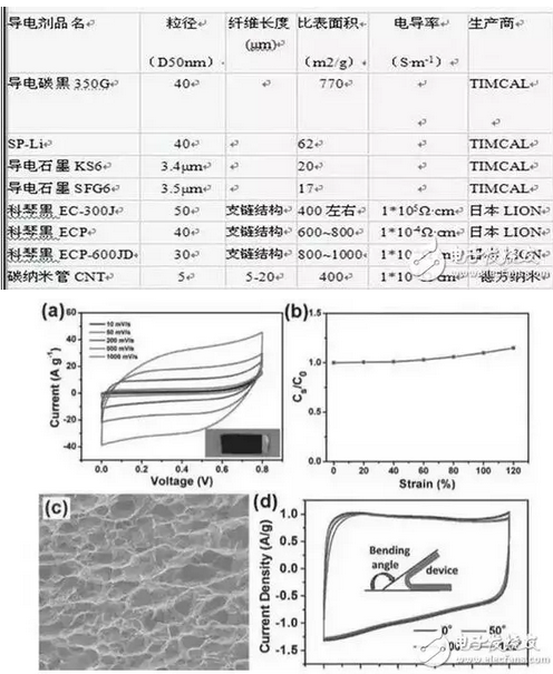 橡胶配合剂分为哪四大体系