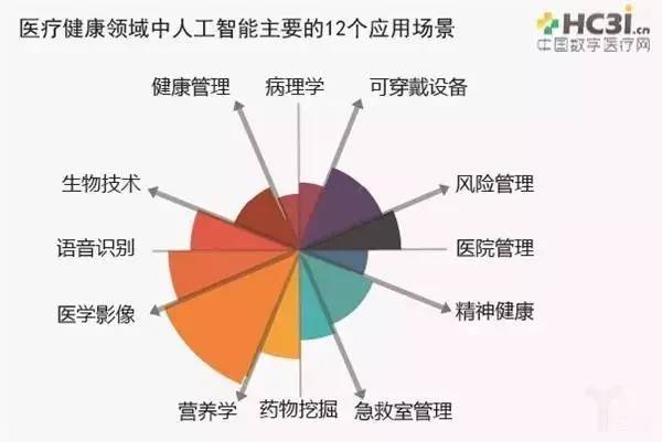 飞镖用品与大数据专业及人工智能专业的区别与联系