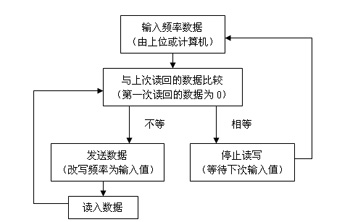 采样管温度控制仪