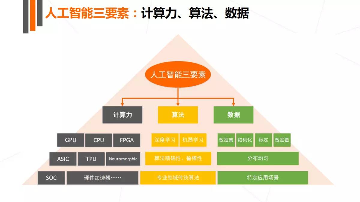 库存金属材料与人工智能方向课题研究