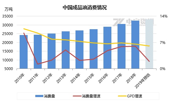 国际经济对一国经济的影响