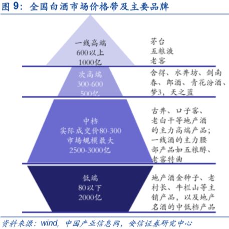 军事与经济