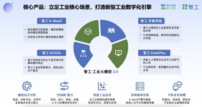 特性赋予配合剂与油气人工智能及控制技术的融合与创新