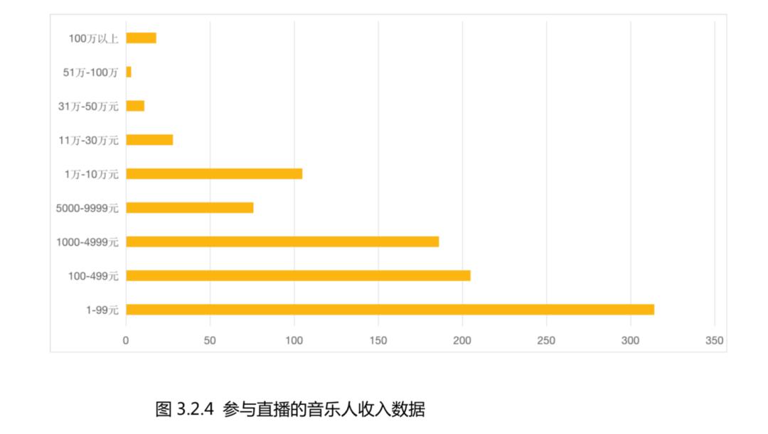 关于直播经济的看法