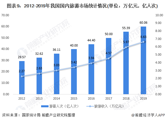 中国旅游经济近年来迅速发展的原因