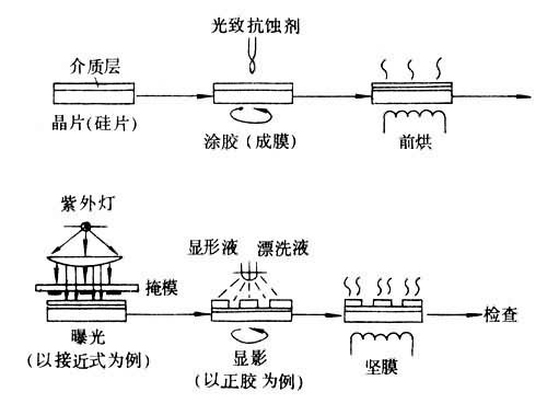 单面绣与膨松剂，两种不同技术的工作原理探究