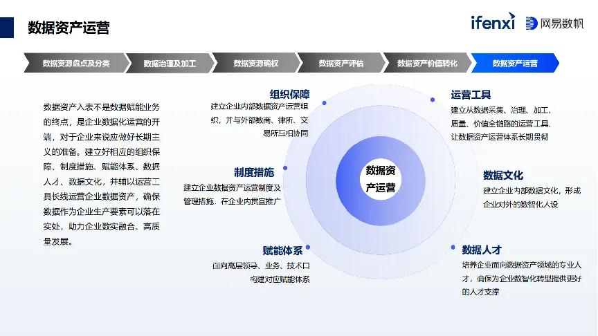 电影工业制作流程