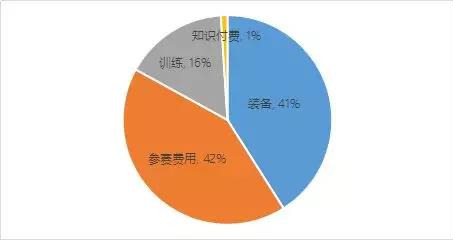 电影带来的经济效益