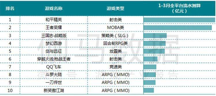 深圳市游戏公司排名