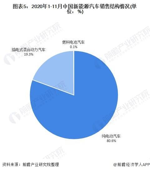 经济发展对汽车行业的影响