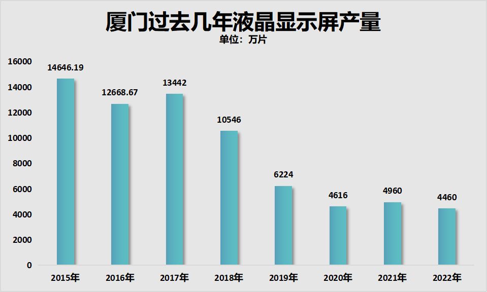 旅游业对城市经济有什么影响