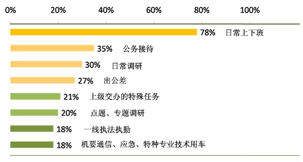 车辆热点是什么情况