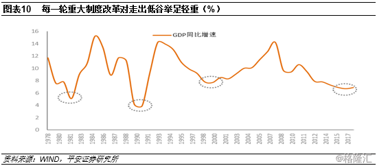 我国经济增长和世界经济增长