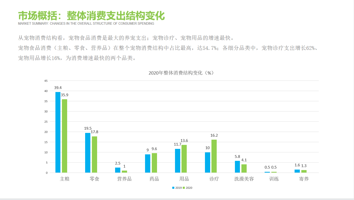 宠物玩具行业前景展望