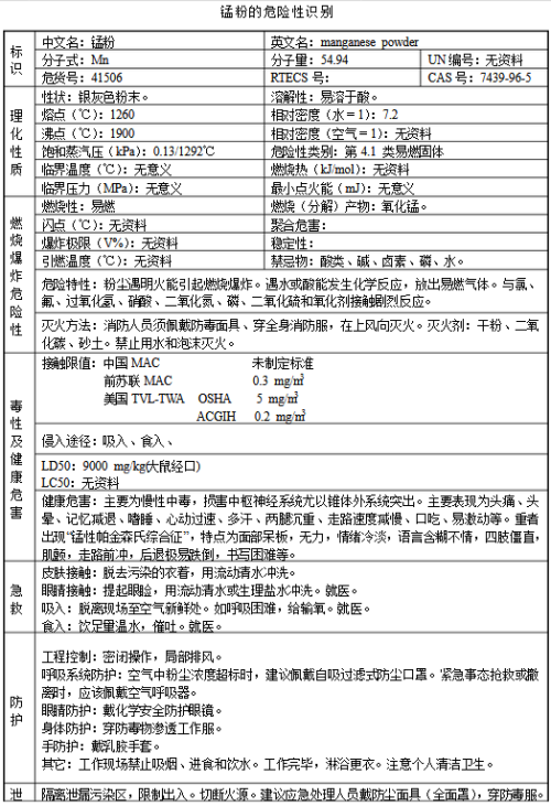 锰粉有毒吗，深入解析锰的性质、用途与潜在风险