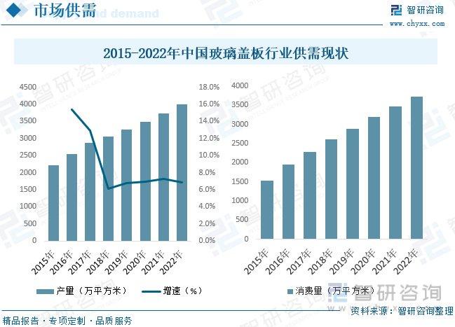 新型玻璃的发展趋势