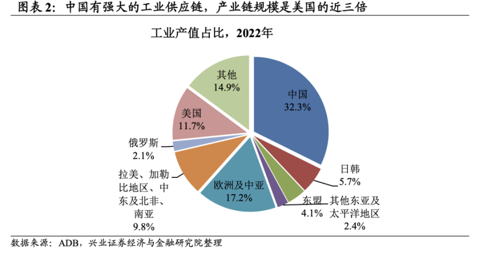 游戏与游戏与经济学的区别