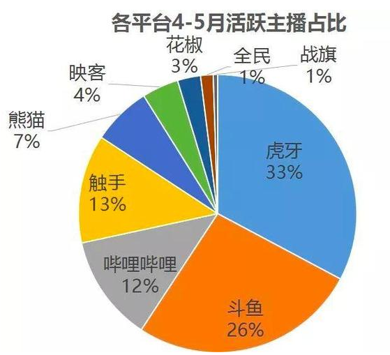 直播与游戏经济发展的关系