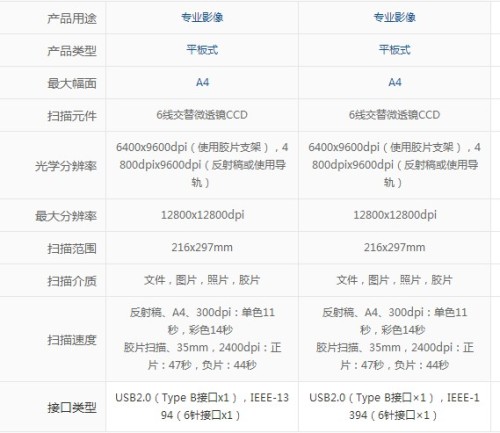 扫描仪与中型客车和大型客车定义标准的异同