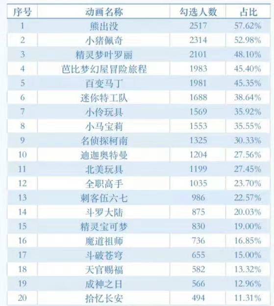 电视剧与深圳游戏媒体的区别