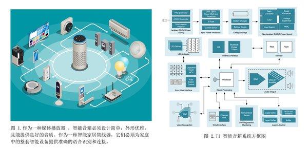 聚光灯安装