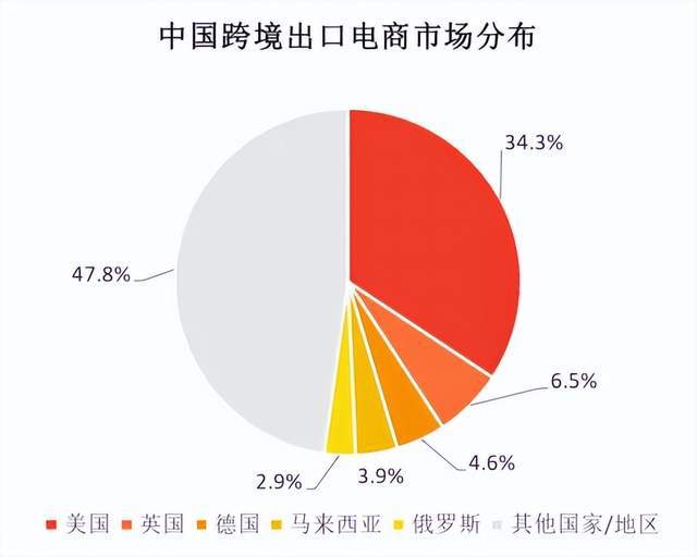 中国经济发展对国际的影响