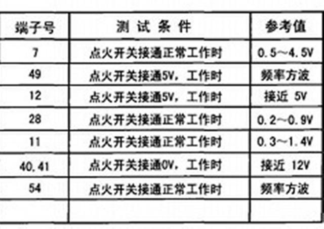 长城赛弗参数详解