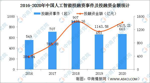 人工智能专业大学毕业生的去向及其发展前景展望