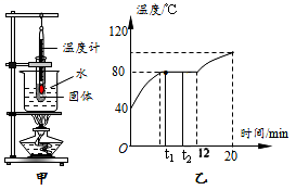 编码器受温度影响吗