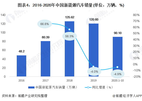 汽车产业对经济发展有何意义