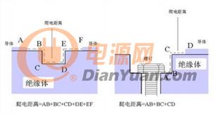 绝缘隔离防护设施与线路之间的安全距离，关键要素解析