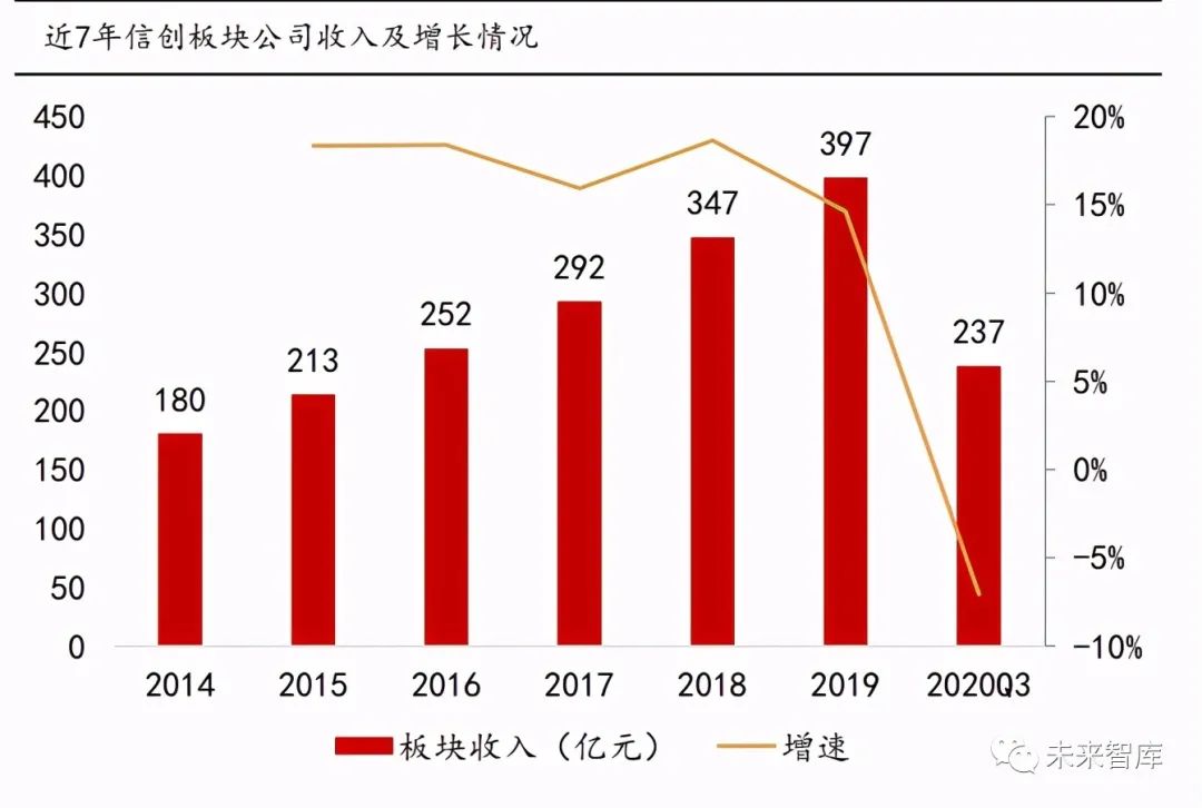 科技促使我国经济飞速发展