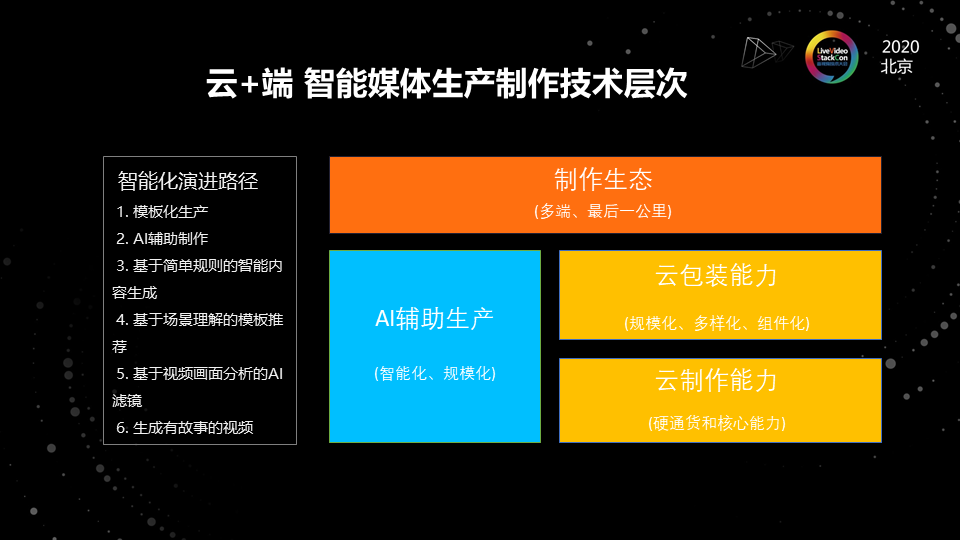 工作站编制，构建高效协作的核心力量