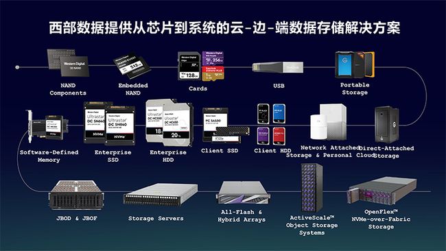 文件存储管理系统，构建高效、智能与安全的数据存储解决方案