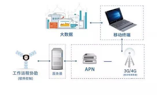 温度调控装置，技术革新与智能化应用