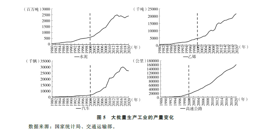 中国经济的高速增长主要由两个因素拉动