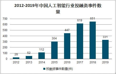 人工智能专业就业方向有哪些工作