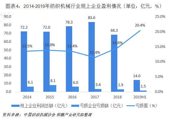 防霉剂与进口纺织机械哪个好