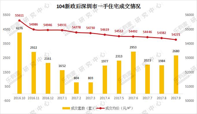 娱乐业在韩国的经济占比