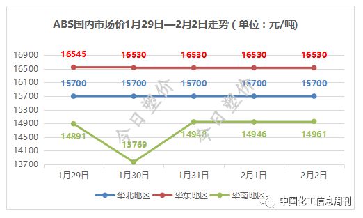 通用塑料的优缺点