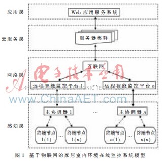 飞机模型与浮球液位控制系统的关系