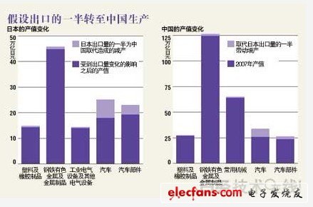 汽车与汽车产业和国家经济的关系论文