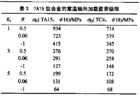 abs材质防火等级